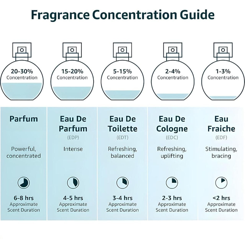 Musk Safi Perfume A Symphony of Rich Aromas 50ML